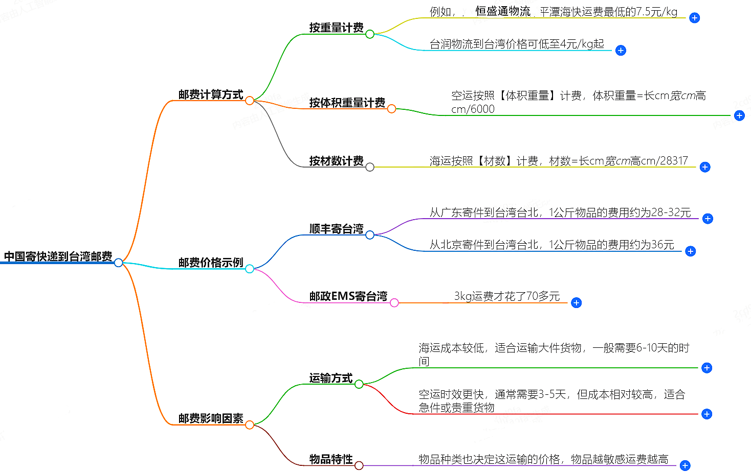 中國(guó)寄快遞到臺(tái)灣郵費(fèi)大概是多少-快遞服務(wù)價(jià)格查詢