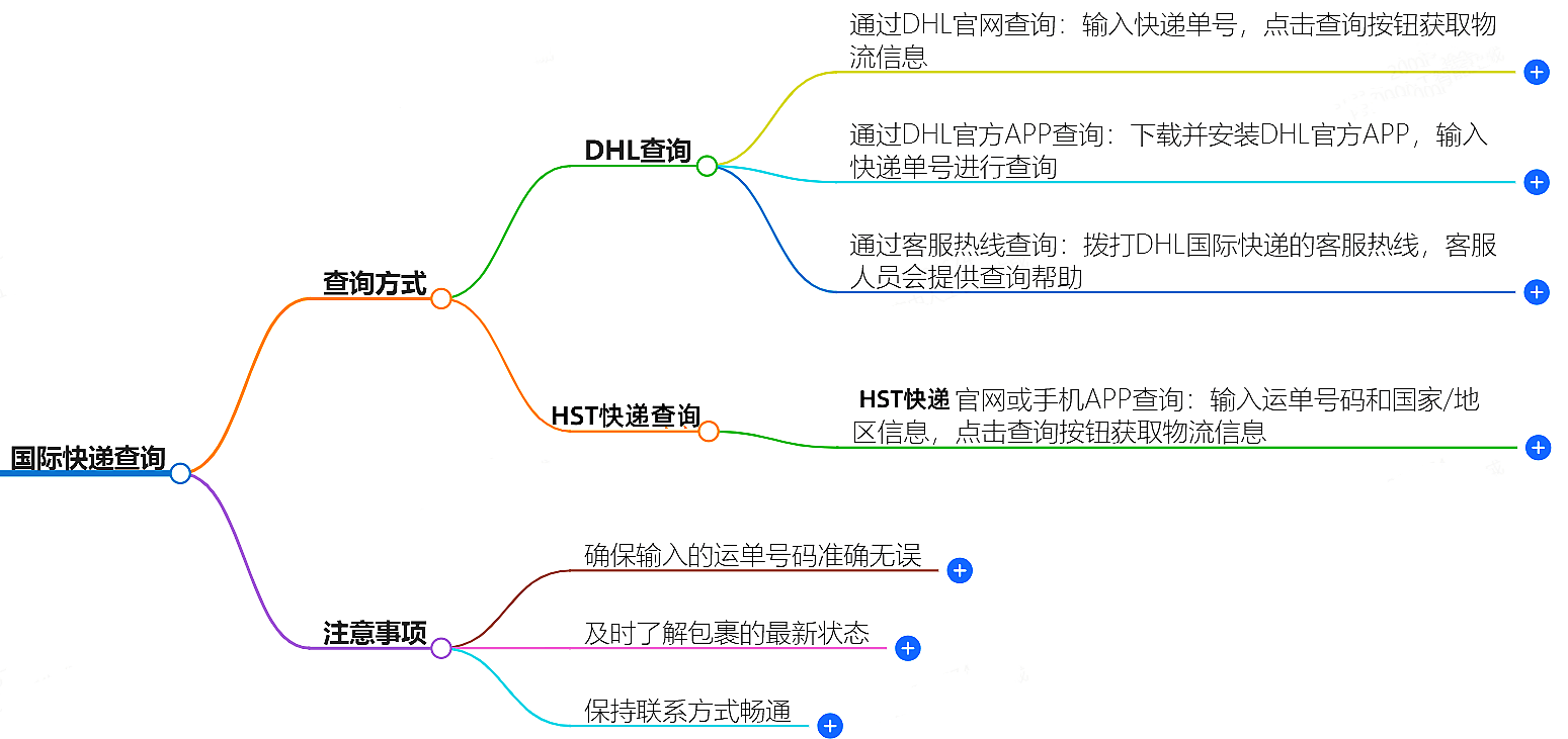 國際物流查詢