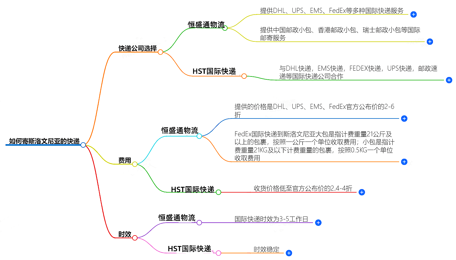 如何寄斯洛文尼亞的快遞？快遞公司選擇、費用、時效全解析