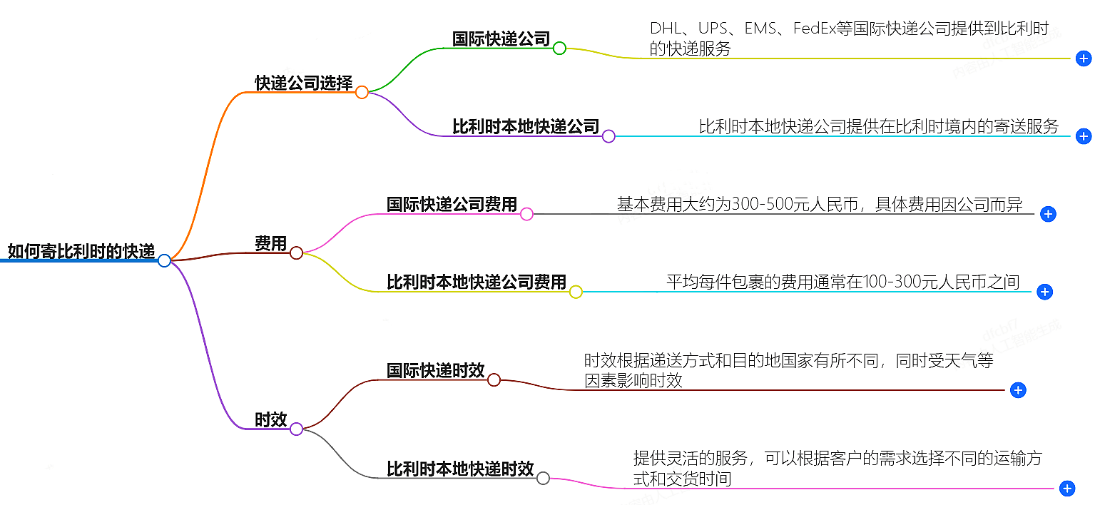中國(guó)至比利時(shí)快遞
