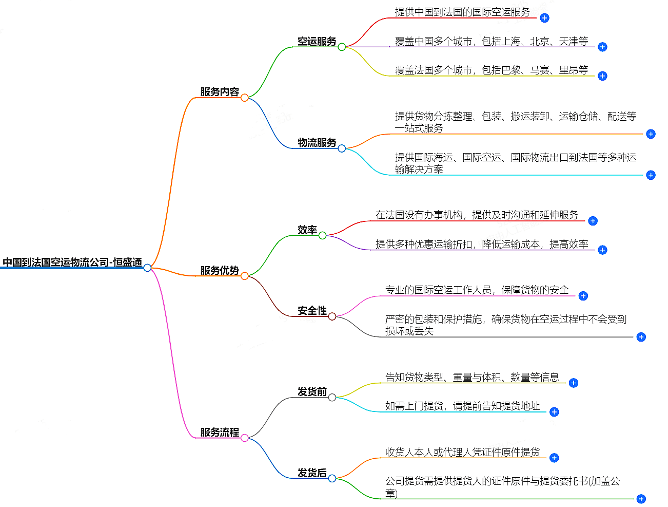 中國(guó)到法國(guó)空運(yùn)