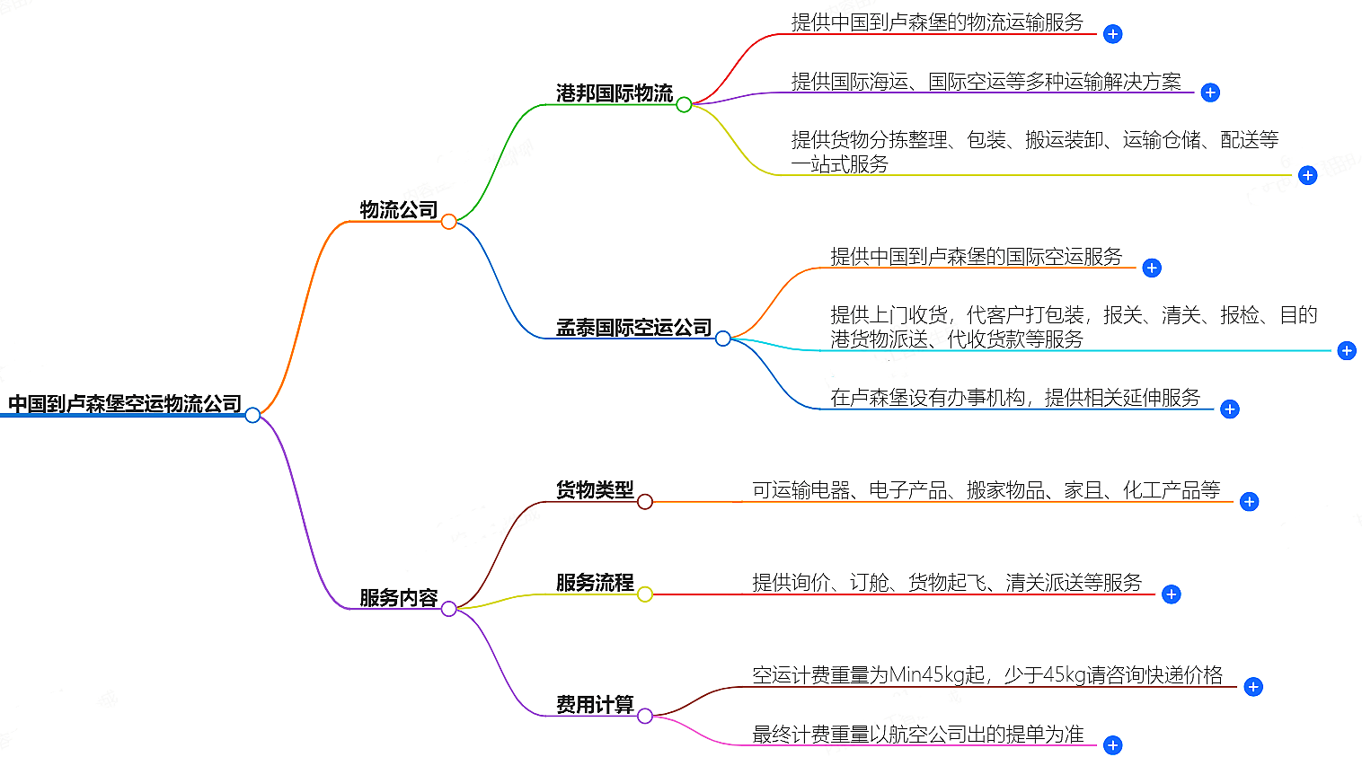 中國(guó)到盧森堡空運(yùn)物流公司-專(zhuān)業(yè)快捷的物流服務(wù)