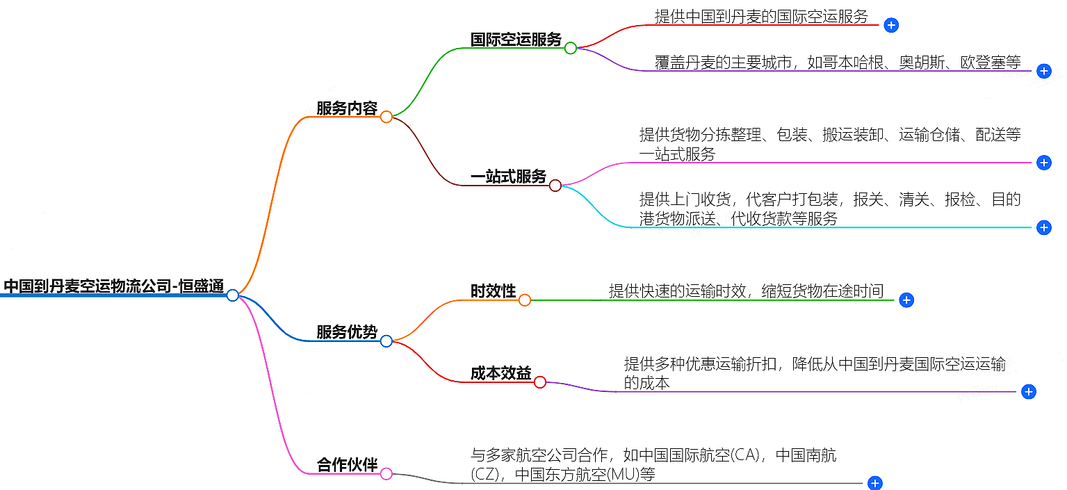 中國(guó)到丹麥空運(yùn)物流公司-專(zhuān)業(yè)快捷的物流服務(wù)