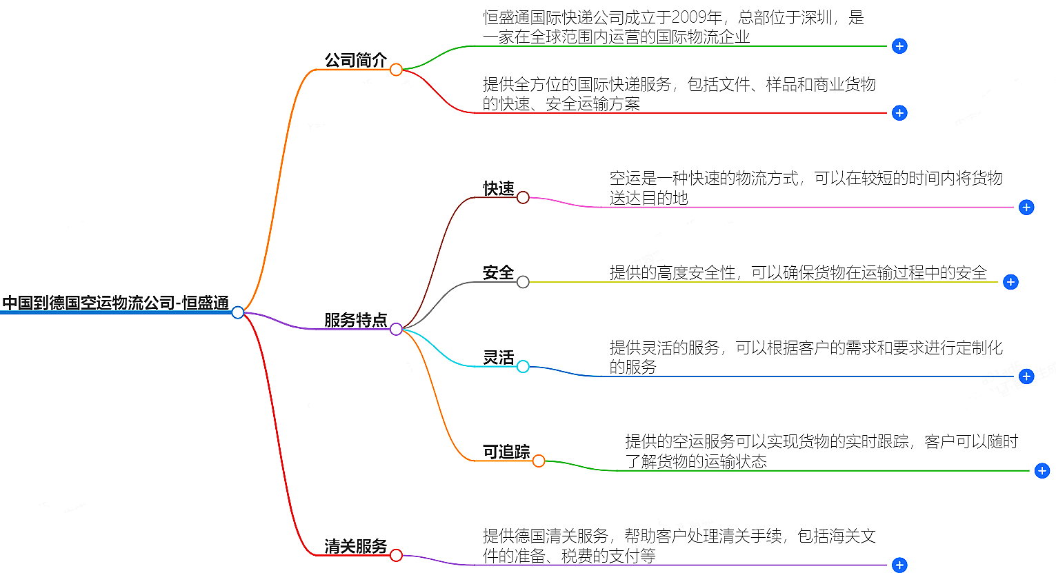 中國到德國空運