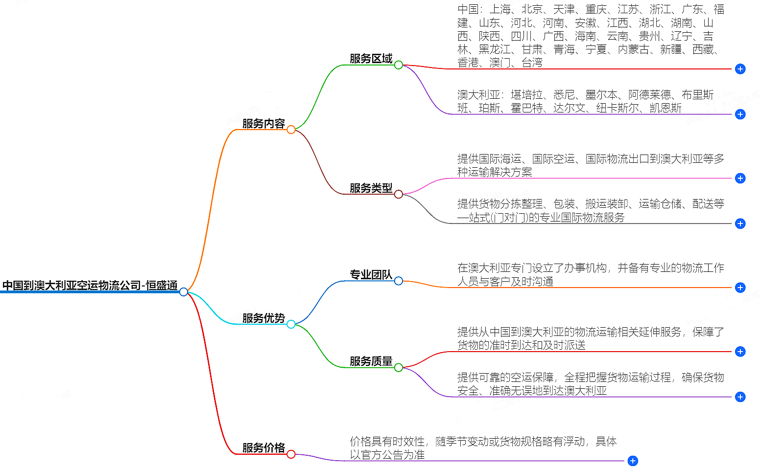 中國到澳大利亞空運(yùn)