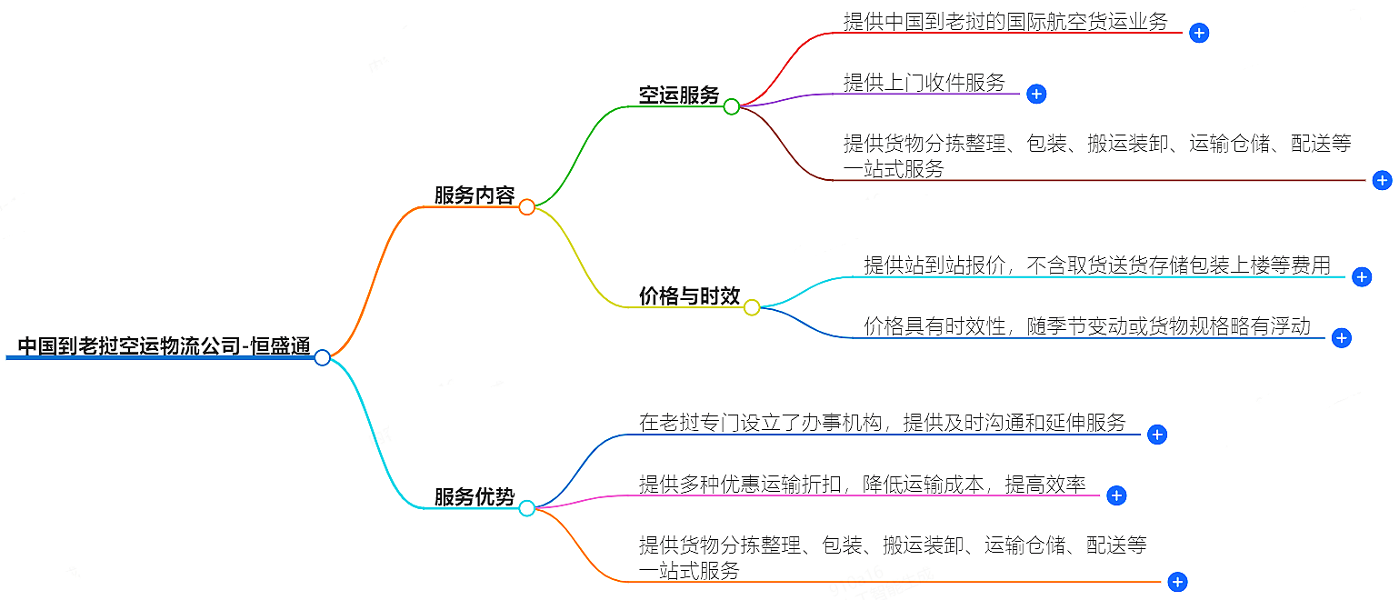 中國(guó)到老撾空運(yùn)
