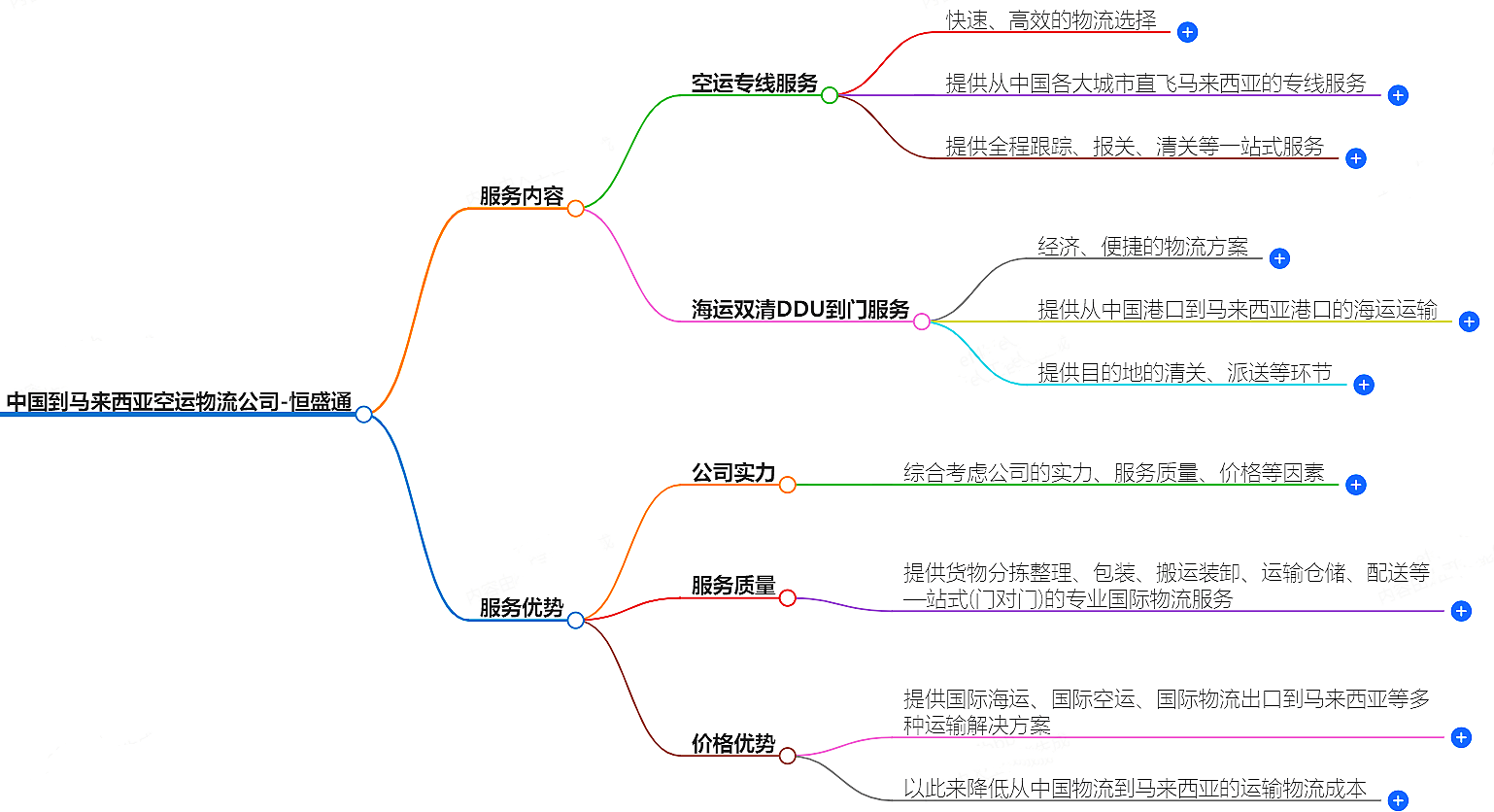 中國(guó)到馬來(lái)西亞空運(yùn)