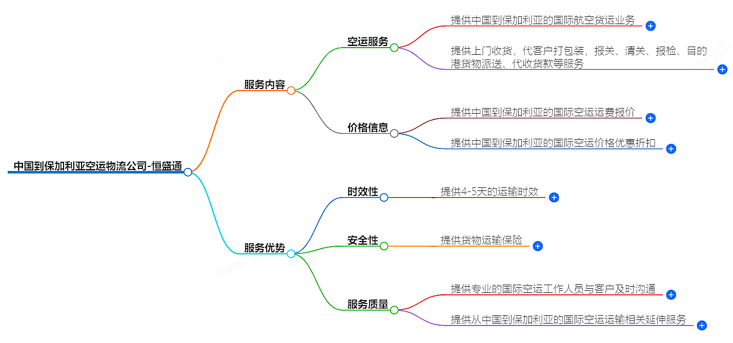 中國到保加利亞空運(yùn)
