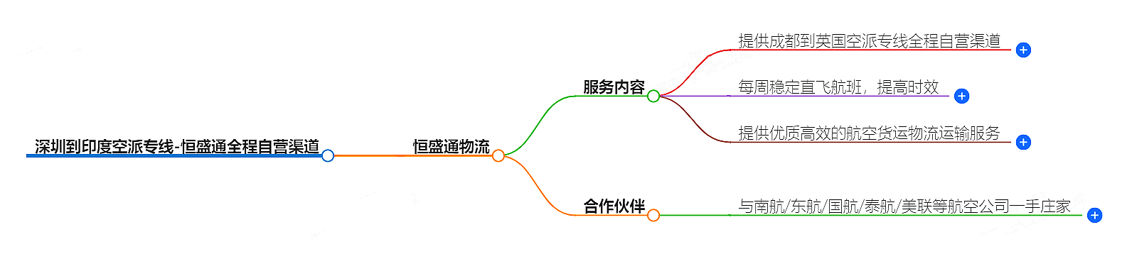 深圳到印度空運(yùn)